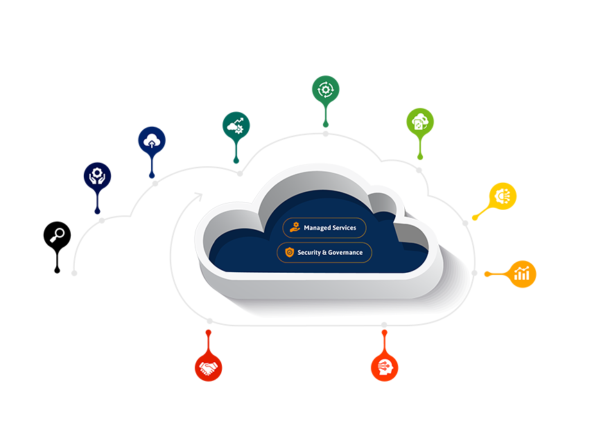 <p><span style="color: #ffffff;">Driving Transformation, Innovation and Growth</span></p>
